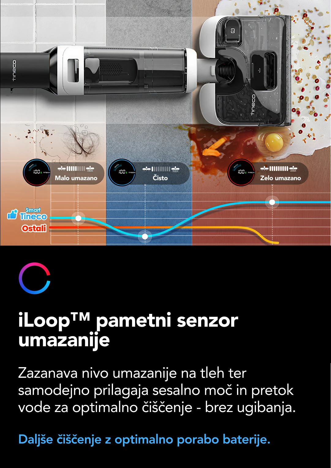 Ultra-dolgo delovanje na kablu Omogoča čiščenje celotne hiše (≈250m²) na enem polnjenju in praznenju vode. 1.0L Rezervoar sveže vode 0.72L Rezervoar umazane vode